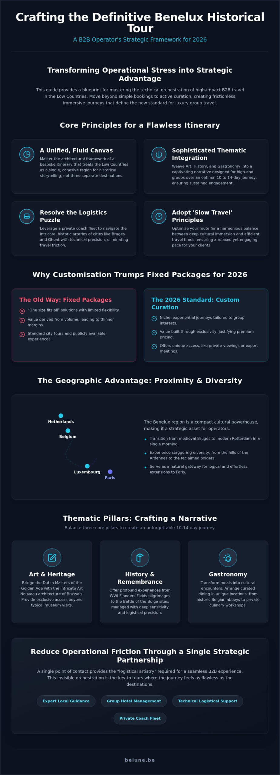 Benelux Historical Tour: 2026 Guide for Operators