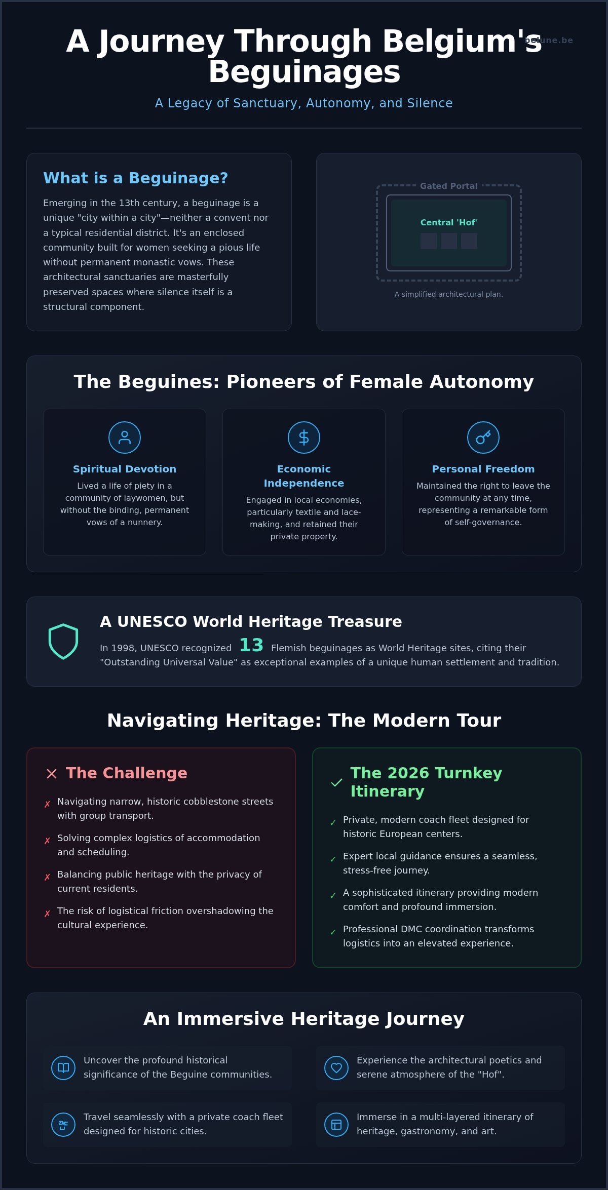 Curated Belgian Beguinages Tour: A Group Heritage Experience for 2026