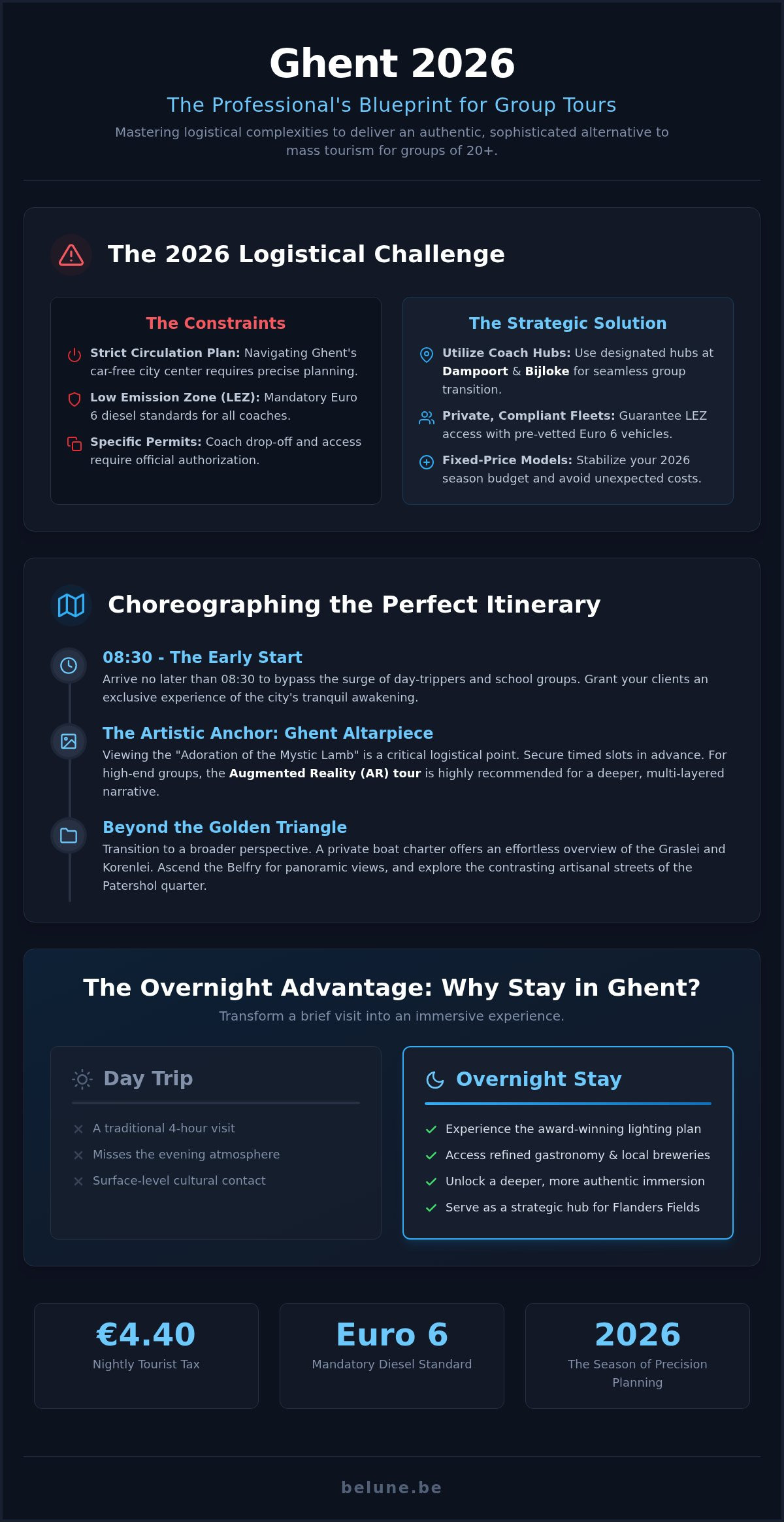 Curating a Sophisticated Ghent Group Tour Itinerary for 2026