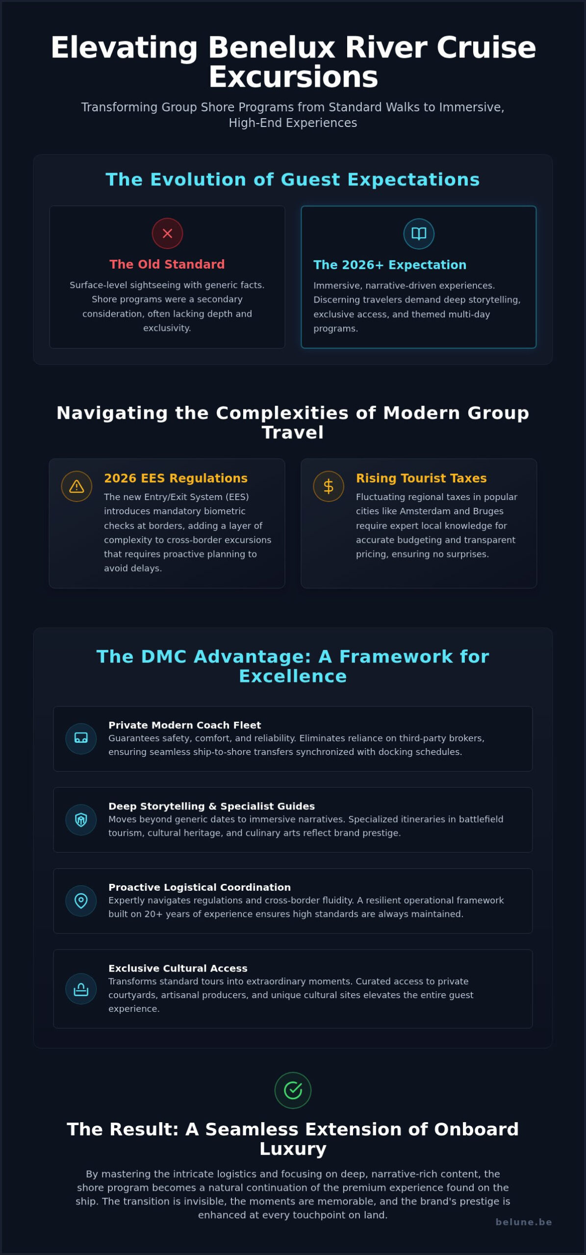 Curating the Extraordinary: Benelux River Cruise Excursions for Groups in 2026
