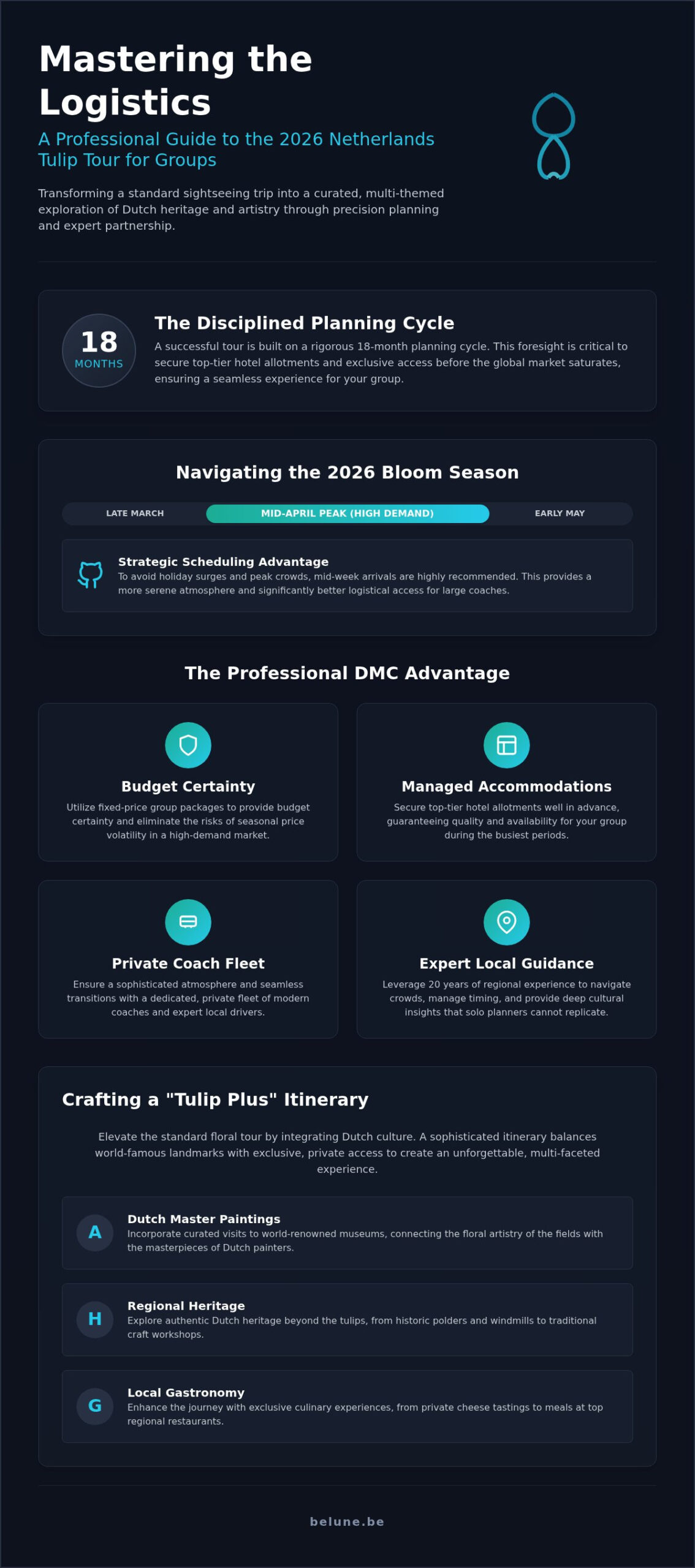 Netherlands Tulip Tour: 2026 Group Planning Guide