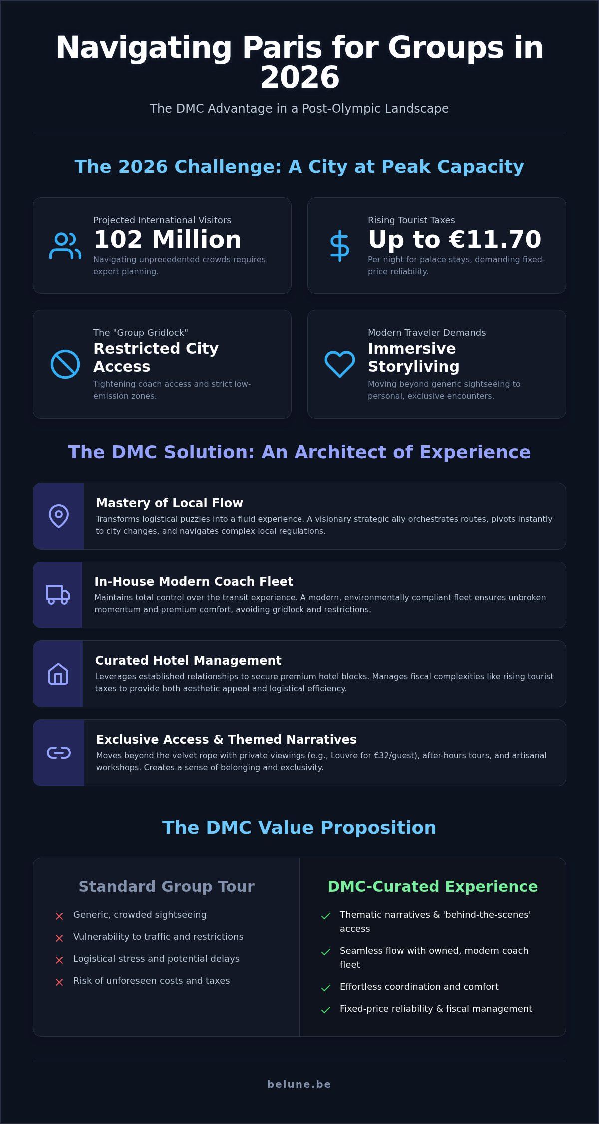 Paris DMC: 2026 Group Logistics & Itineraries Guide