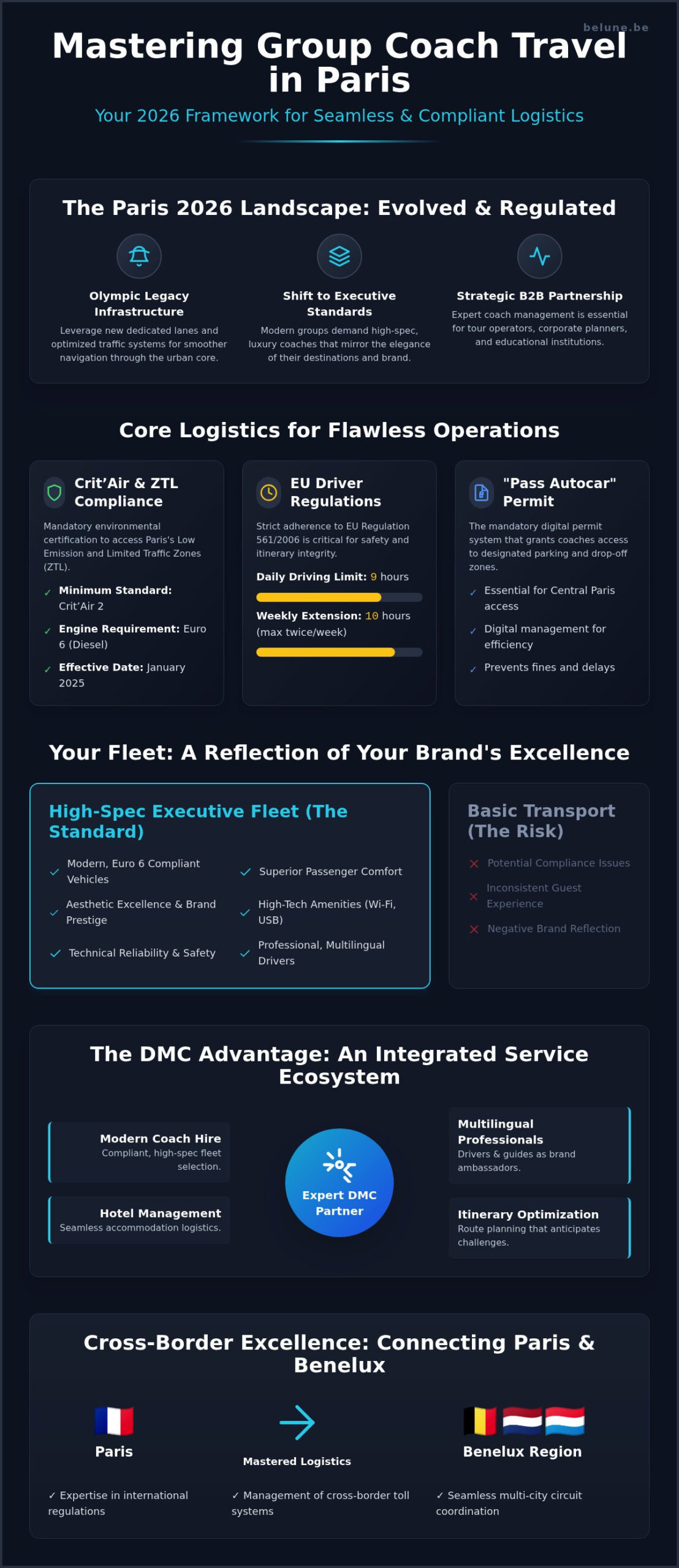 The Definitive Guide to Group Coach Hire in Paris for 2026