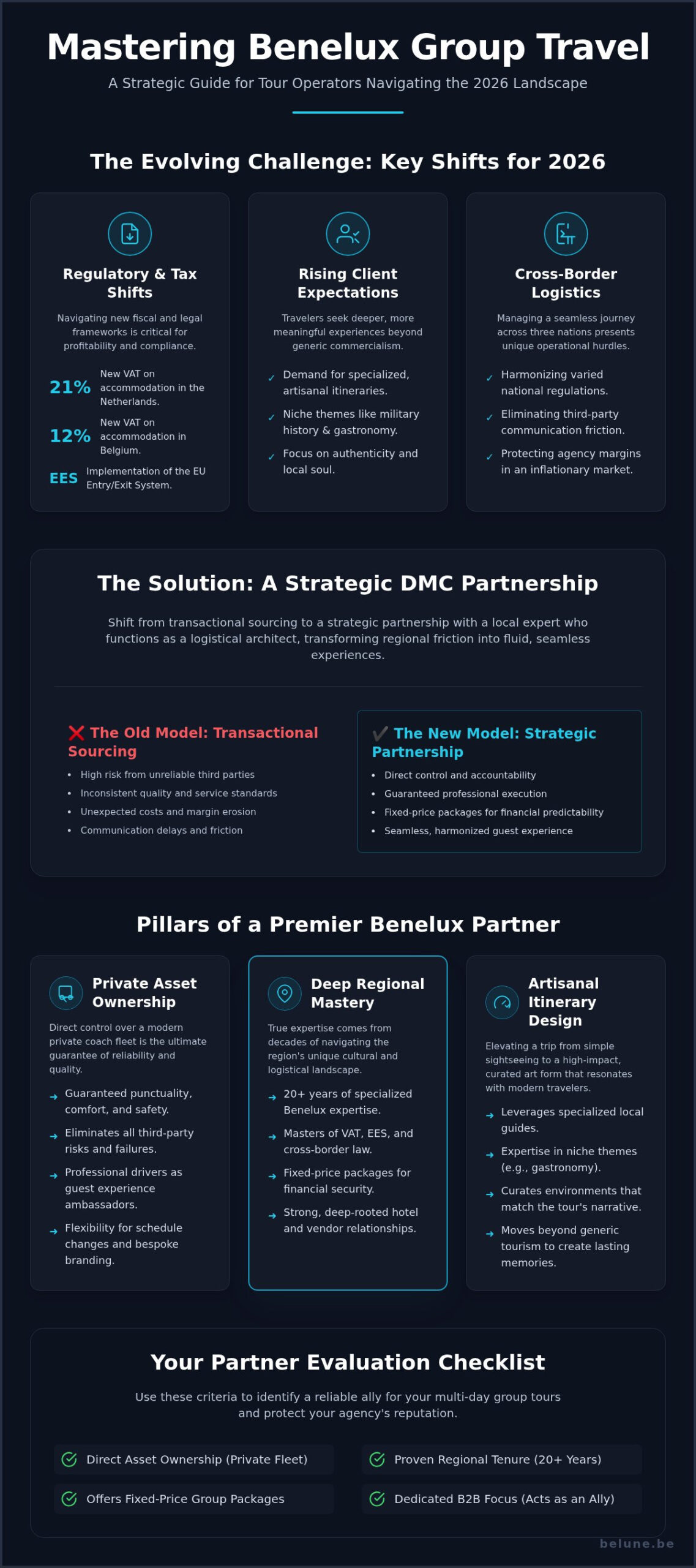 The Strategic Guide to Choosing a Benelux Destination Management Company in 2026