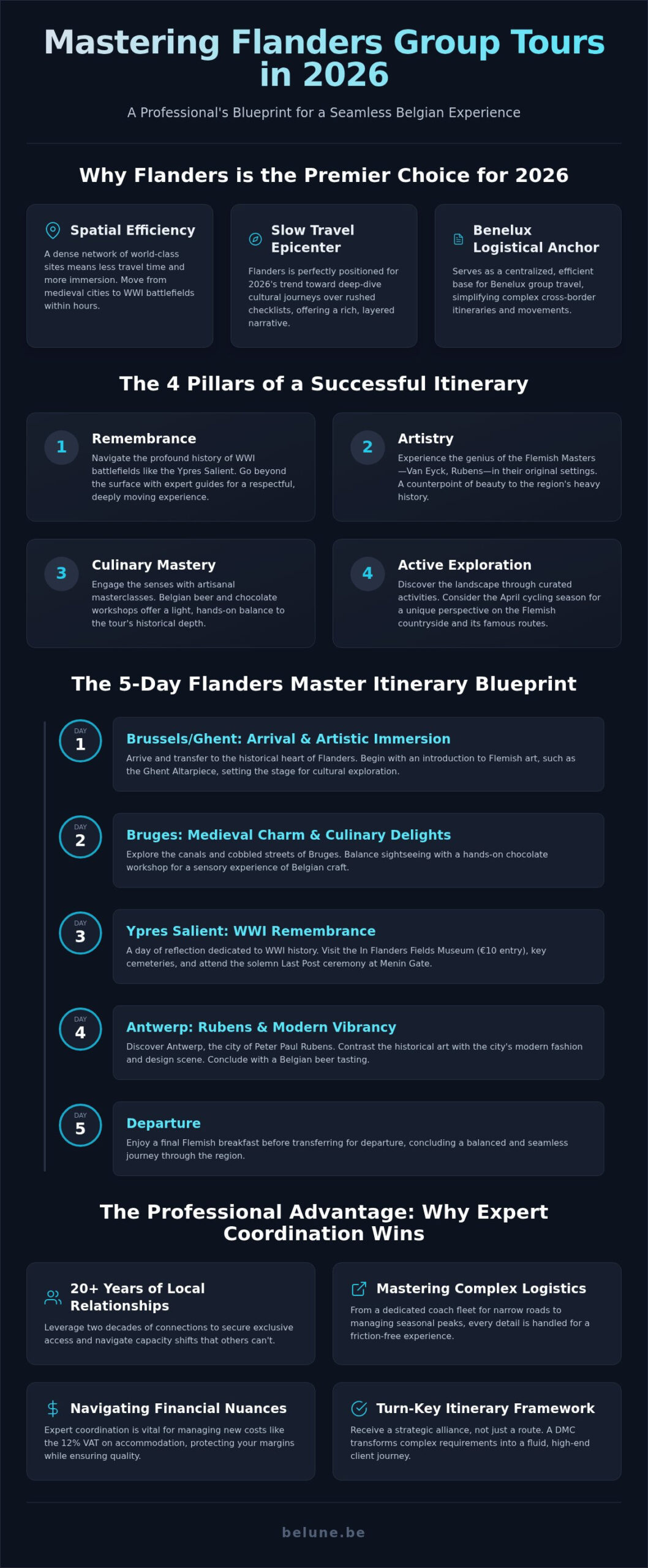 2026 Flanders Group Tour: Professional Itinerary Guide