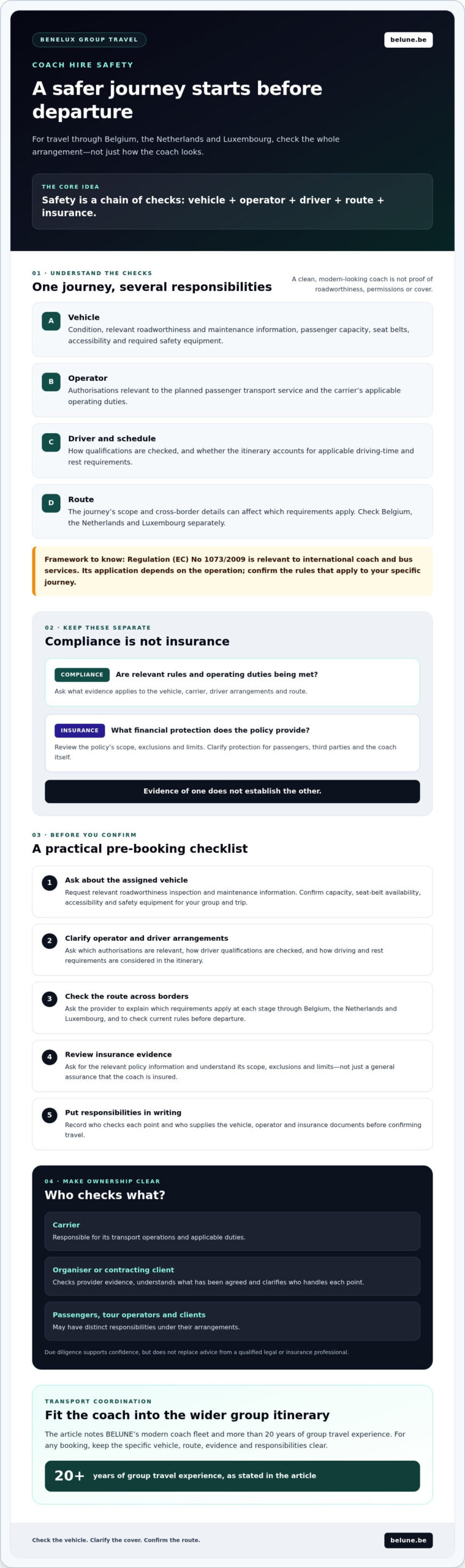 Coach Hire Safety and Liability Insurance Regulations in the Benelux