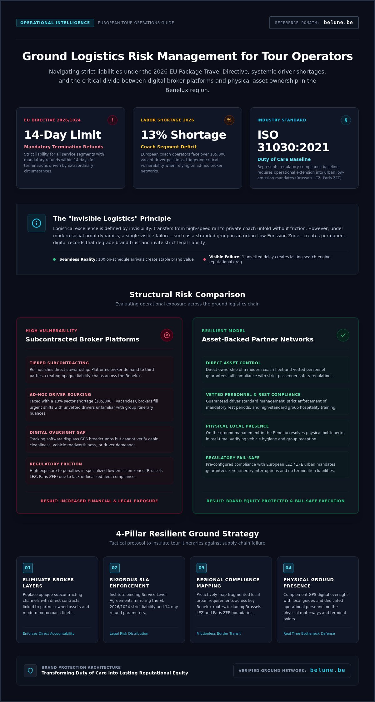 Ground Logistics Risk Management for Tour Operators: Protecting Your Reputational Equity in 2026