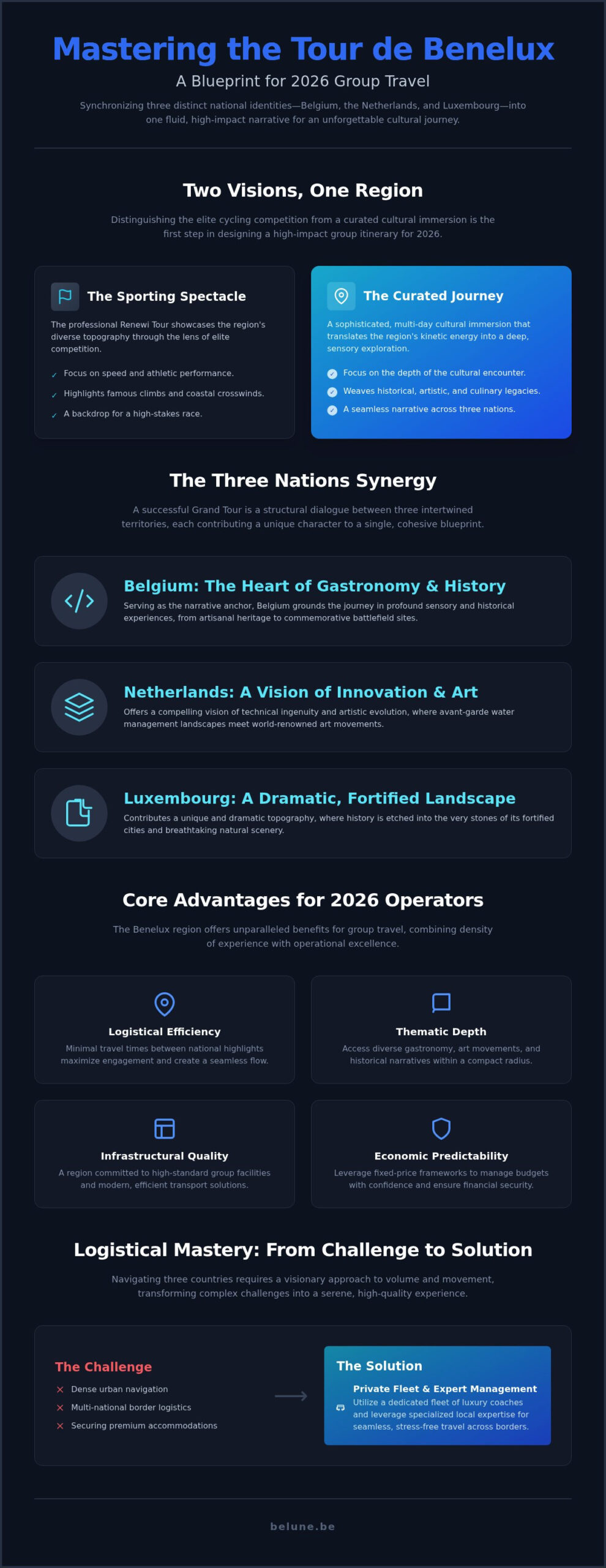 Tour de Benelux 2026: The Ultimate Explainer for Group Travel Planning
