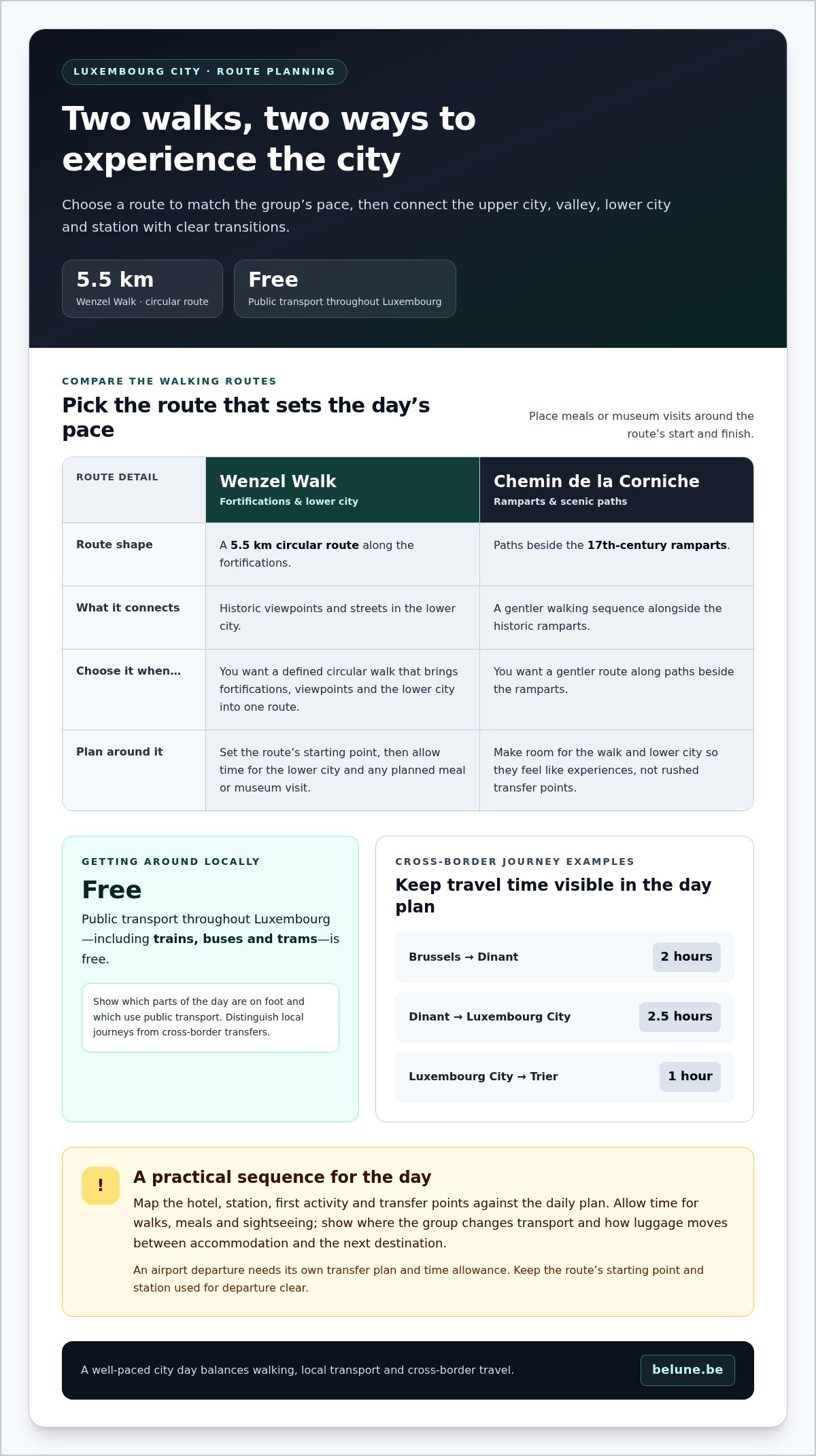 Creating a compelling Benelux travel proposal through city highlights