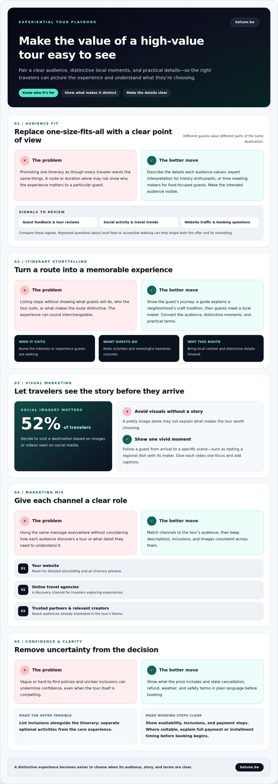 How to sell high-value experiential tours with clear pricing