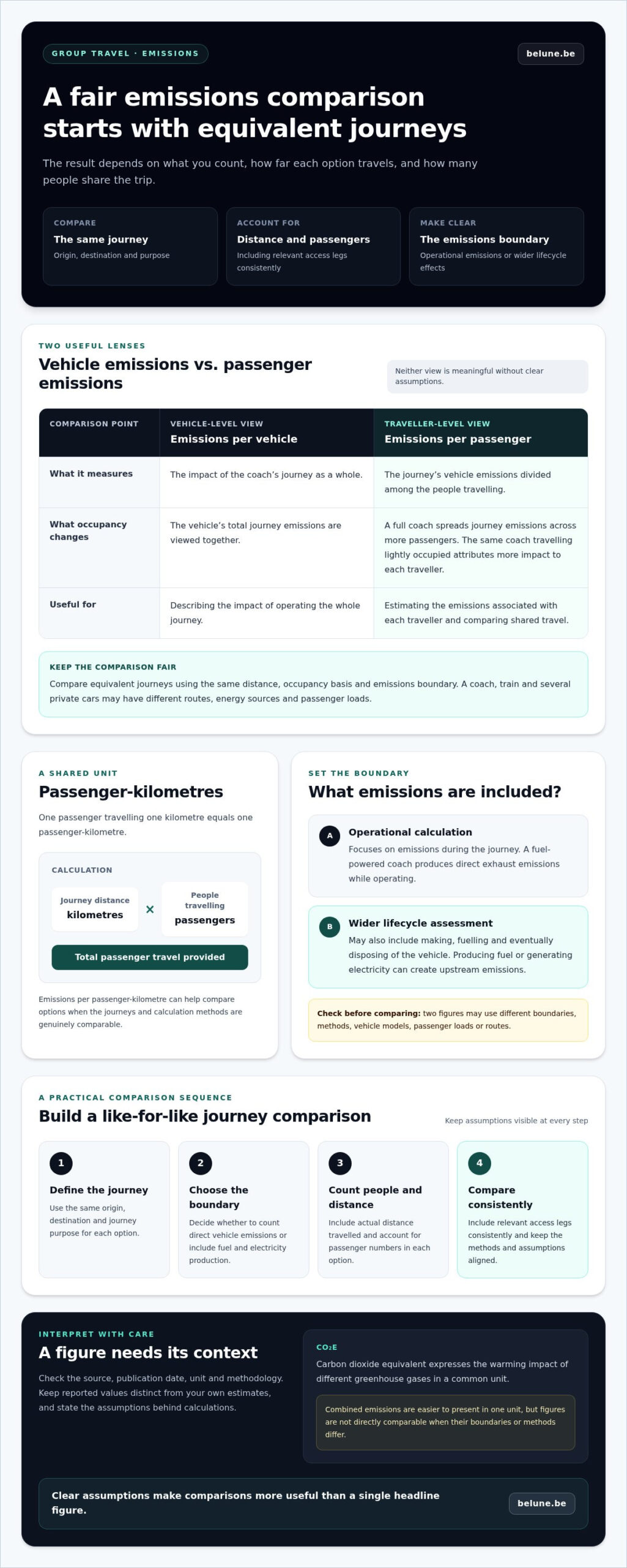 Reducing the Environmental Impact of Coach Travel: A Practical Guide