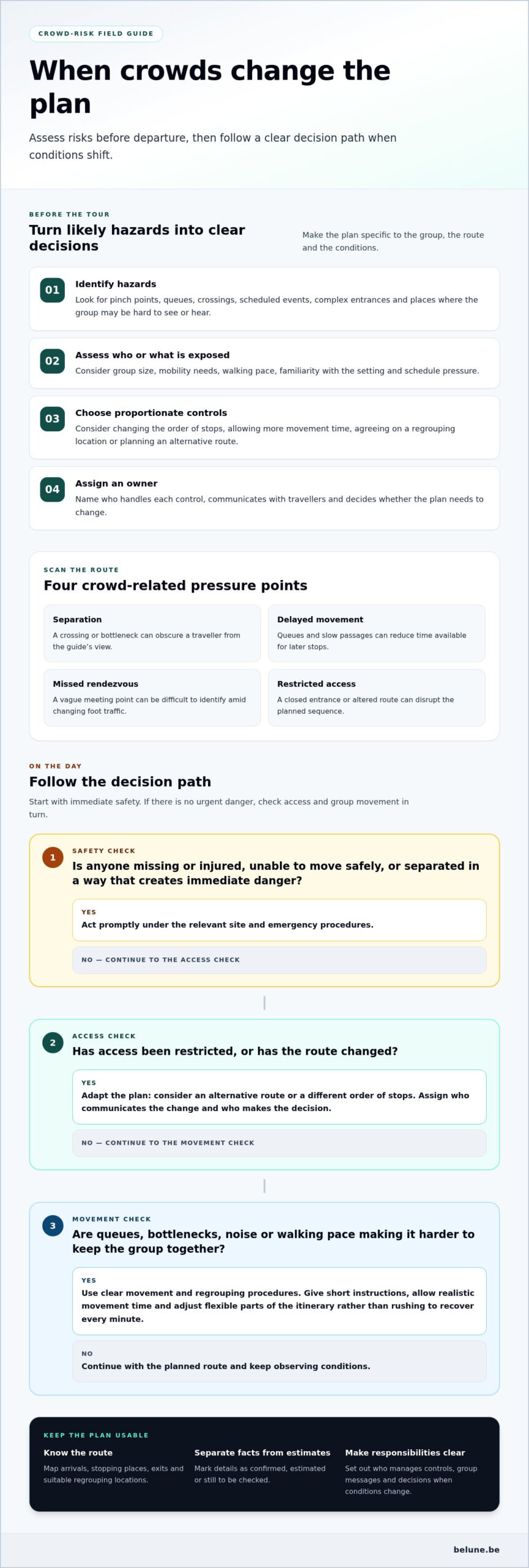 Risk Mitigation for Tours in High-Traffic Areas